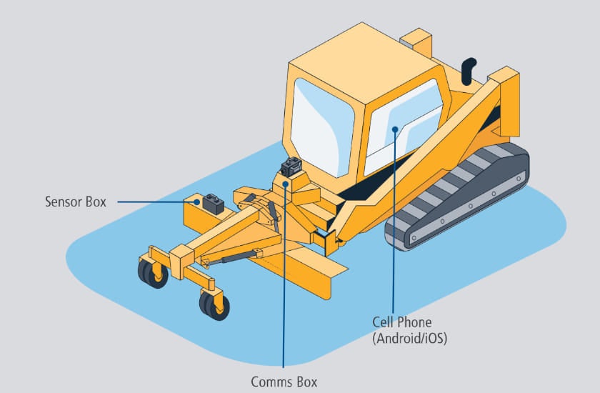 Compact Track Loader with Cross Slope