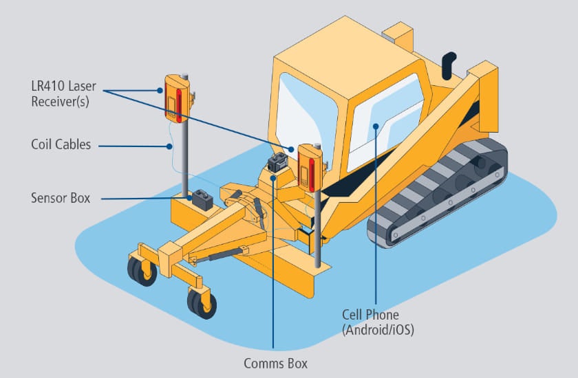 Compact Track Loader with Dual Laser System