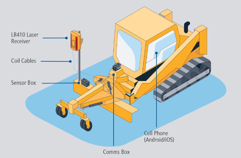 Compact Track Loader with Single Laser System